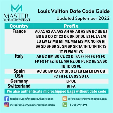 louis vuitton sp0033|louis vuitton date code chart.